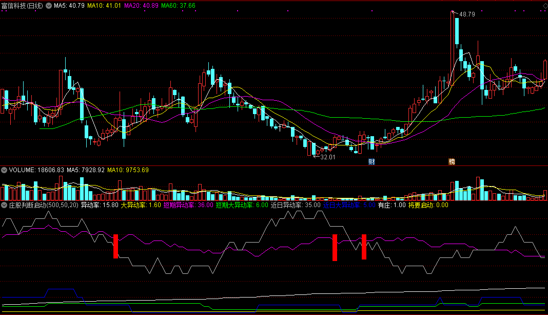 有庄将要启动副图指标 起涨之时捉庄股 通达信 源码 实测图