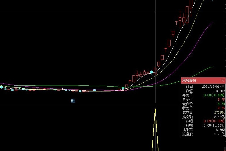强龙再起副图/选股指标 再次起飞的预警 针对强势票的二波进攻 通达信 无未来 不加密