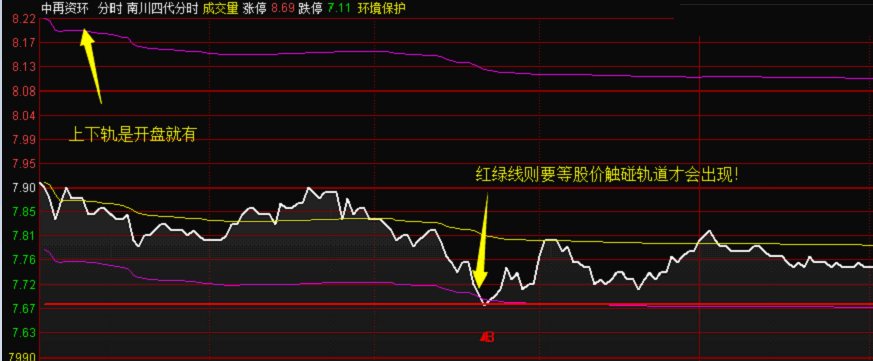 【南川四代分时】 顶级rb策略 延续了智能参数理念 从对称策略转变为不对称策略 解密源码分享