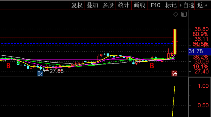 超级今买明卖，3合1打包版，10年历练，实打实的复利战法，内含条件选股预警指标