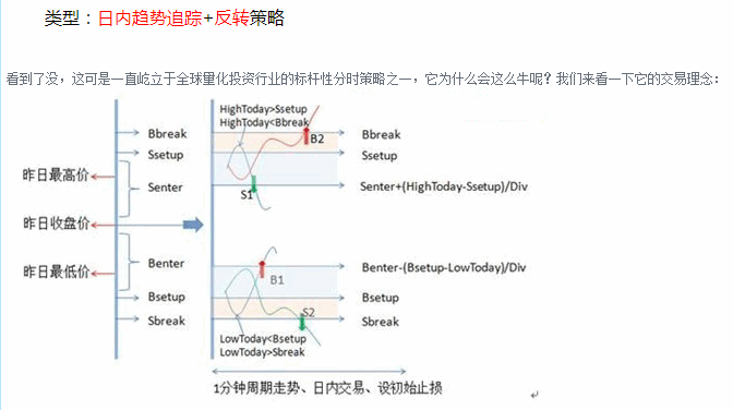 【南川四代分时】 顶级rb策略 延续了智能参数理念 从对称策略转变为不对称策略 解密源码分享