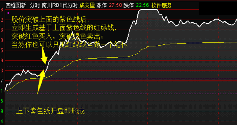 【南川四代分时】 顶级rb策略 延续了智能参数理念 从对称策略转变为不对称策略 解密源码分享