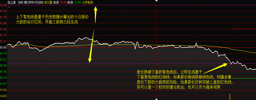 【南川四代分时】 顶级rb策略 延续了智能参数理念 从对称策略转变为不对称策略 解密源码分享