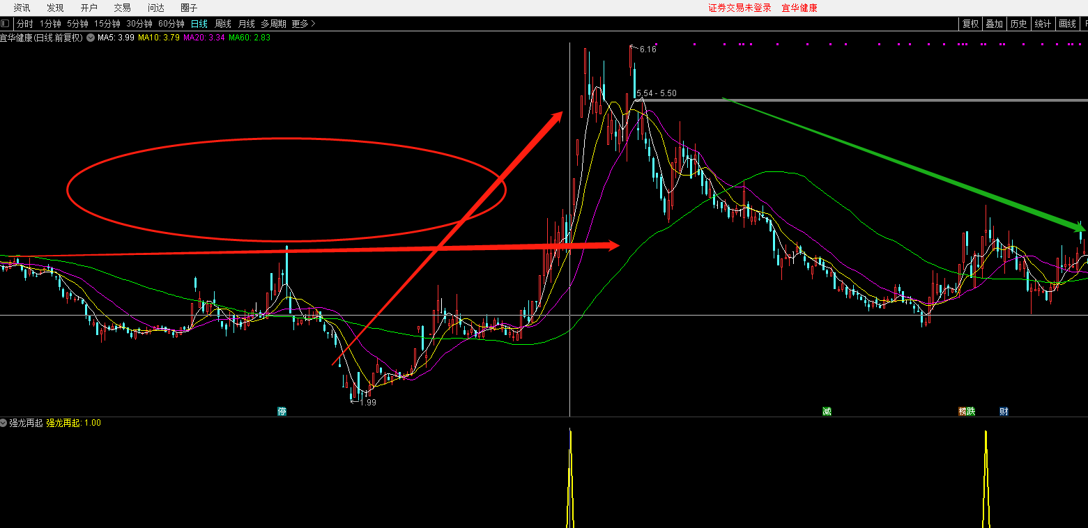 强龙再起副图/选股指标 再次起飞的预警 针对强势票的二波进攻 通达信 无未来 不加密