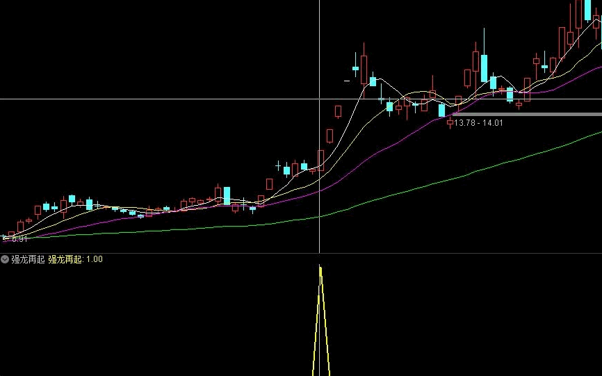 强龙再起副图/选股指标 再次起飞的预警 针对强势票的二波进攻 通达信 无未来 不加密