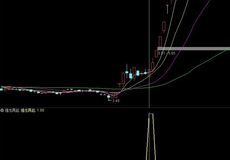 强龙再起副图/选股指标 再次起飞的预警 针对强势票的二波进攻 通达信 无未来 不加密