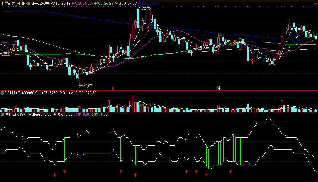 同花顺合理切入价位指标公式