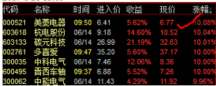 【猎杀捉牛】副图、预警选股公式以及股票池，抓涨停金钻指标，解密源码分享！