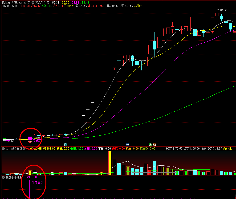 黑盘手牛股，是很好的精华指标，无未来无密码，主图副图和选股一并分享！
