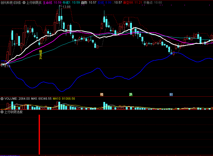 【上行收阴买】精准主图指标，上升通道持股，高精度抓住真正主升浪！