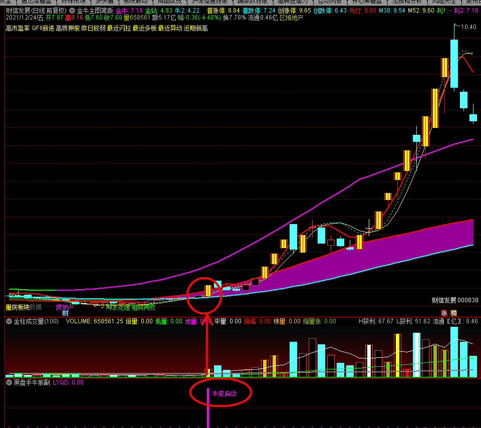 黑盘手牛股，是很好的精华指标，无未来无密码，主图副图和选股一并分享！