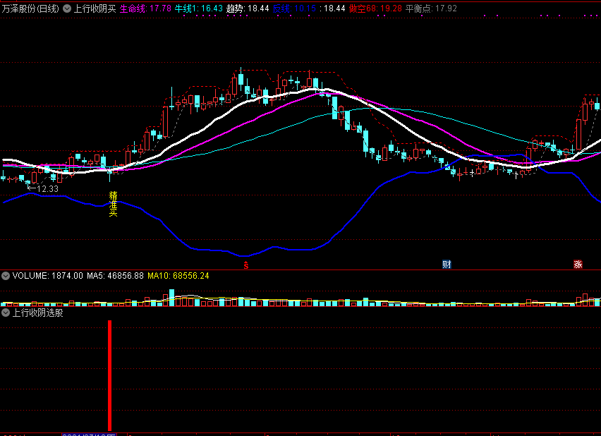 【上行收阴买】精准主图指标，上升通道持股，高精度抓住真正主升浪！