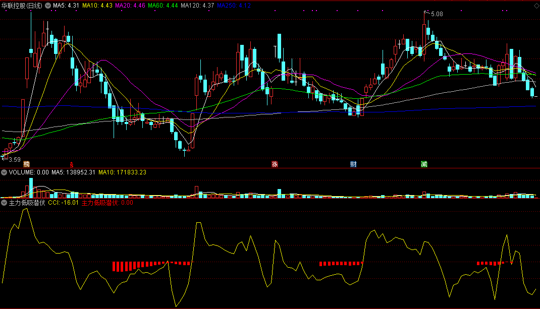 主力低吸潜伏副图指标 通达信 源码 实测图