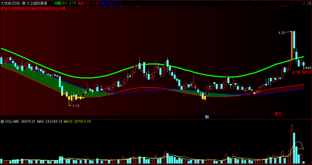 大卫超级通道，超准买点提示，大卫通道彩色改进升级版——黑马暴涨