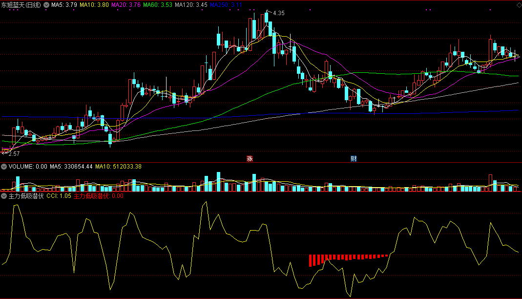 主力低吸潜伏副图指标 通达信 源码 实测图