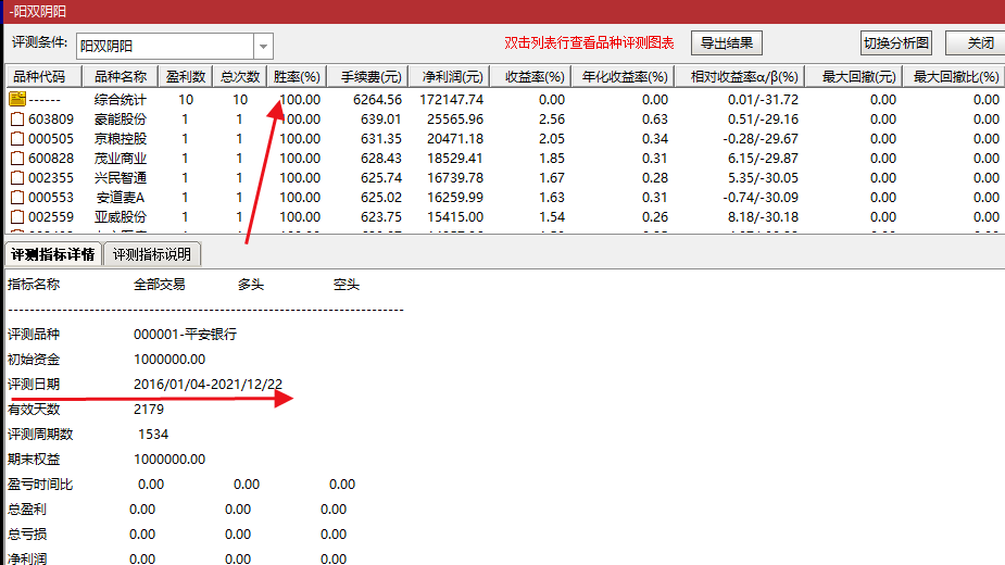 阳双阴阳 2016至今测试成功率100% 主图选股二合一 可自行添加条件 指标不加密