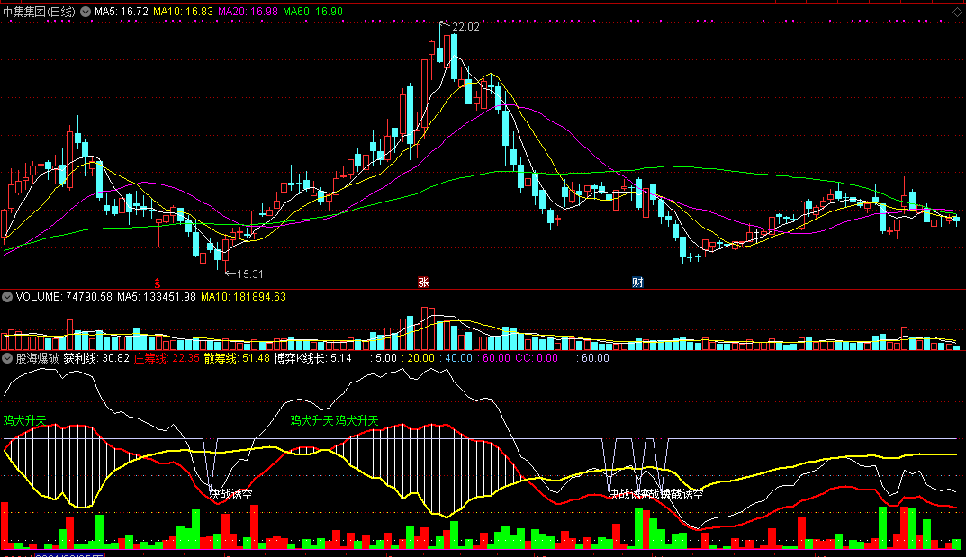 股海爆破，筹码公式，决战诱空，鸡犬升天