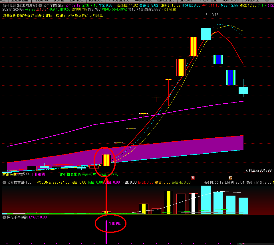黑盘手牛股，是很好的精华指标，无未来无密码，主图副图和选股一并分享！