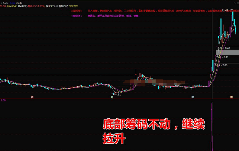 妖股锁筹——通达信副图和选股公式源码分享