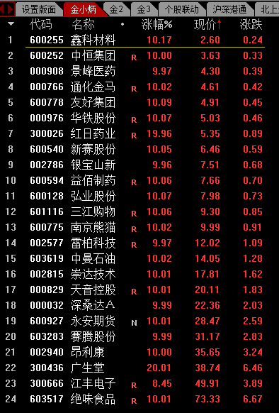 黑盘手牛股，是很好的精华指标，无未来无密码，主图副图和选股一并分享！