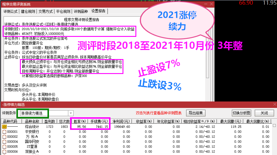 2021涨停续力 新创意优品 打穿主力控盘意途寻最佳介入点 精品之选