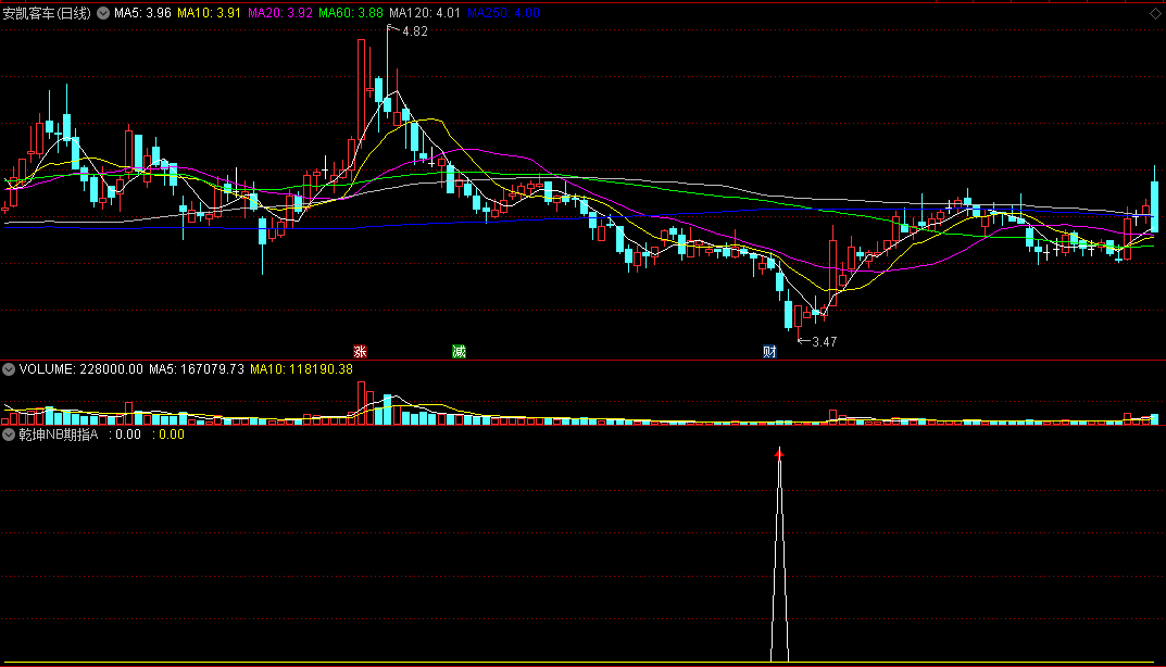 易指乾坤的《乾坤nb期指a》副图指标，适合现货、期货、期指、外汇等所有金融品种！