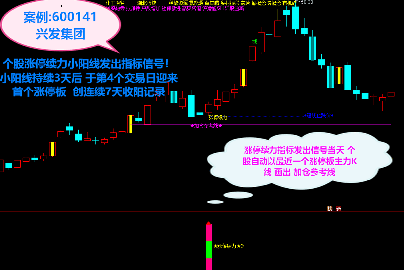 2021涨停续力 新创意优品 打穿主力控盘意途寻最佳介入点 精品之选