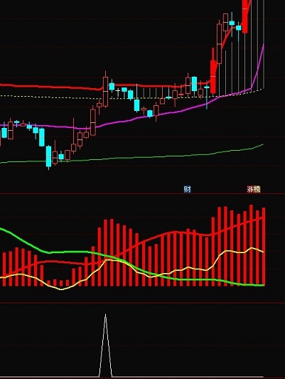 通达信【控筹拉升】副图/选股指标，专做拉升主升阶段，体验主升浪的快感