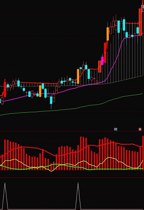通达信【控筹拉升】副图/选股指标，专做拉升主升阶段，体验主升浪的快感