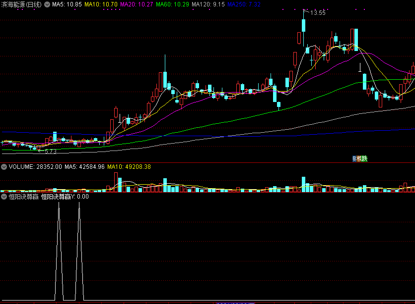 恒阳诀尊赢副图/选股指标，用来做短线，信号还很不错！
