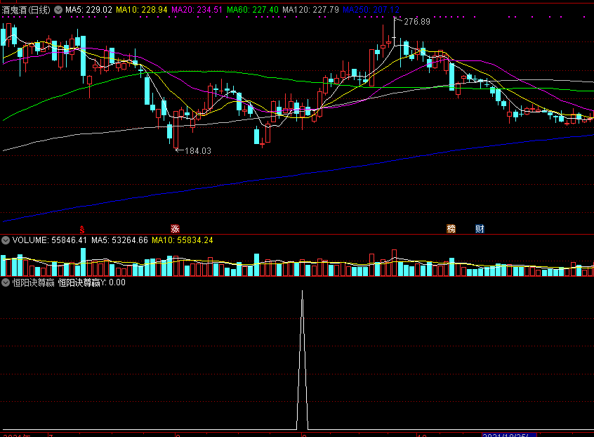 恒阳诀尊赢副图/选股指标，用来做短线，信号还很不错！