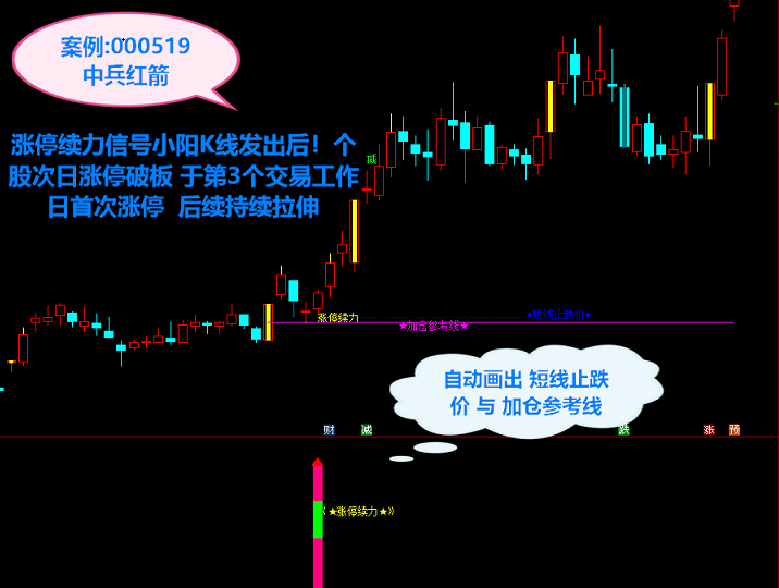 2021涨停续力 新创意优品 打穿主力控盘意途寻最佳介入点 精品之选