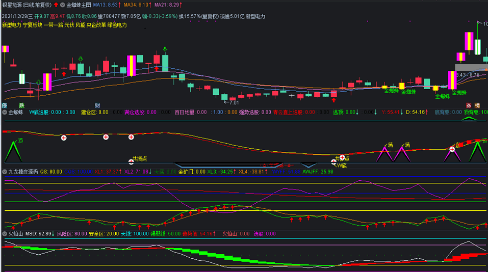 九龙擒庄 火焰山 主力识别 指标3合1打板包 从益盟软件搬过来 开源