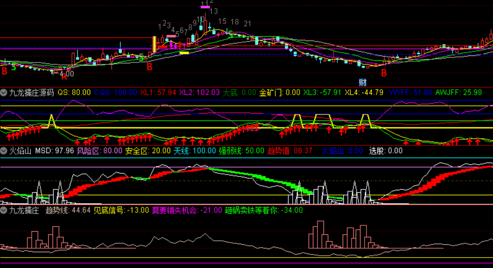 九龙擒庄 火焰山 主力识别 指标3合1打板包 从益盟软件搬过来 开源