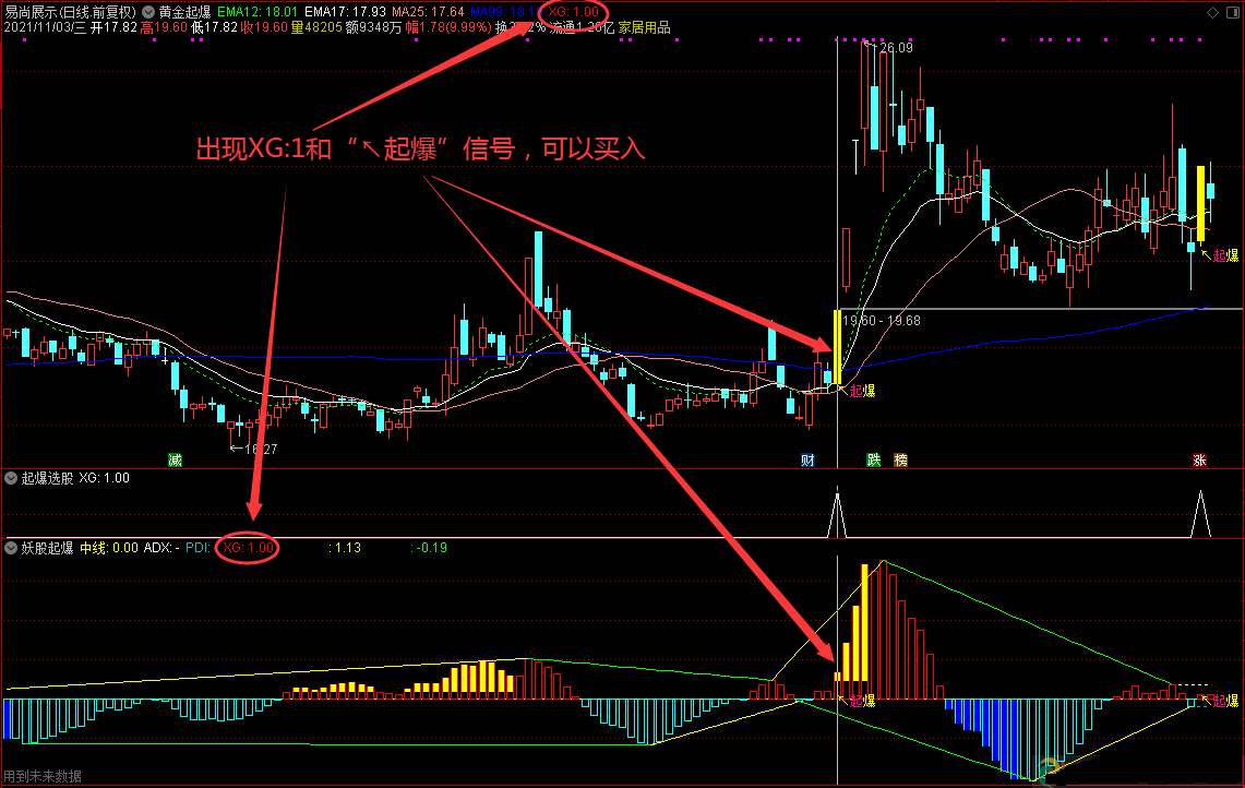 黄金起爆 妖股起爆 主图/副图/选股结合 起爆抓牛三件套 妖股一个跑不掉