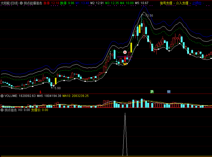 《拐点起爆狙击》精准反弹起点狙击指标，看家法宝，炒股实战制胜神器！