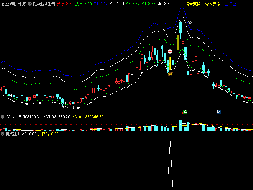 《拐点起爆狙击》精准反弹起点狙击指标，看家法宝，炒股实战制胜神器！