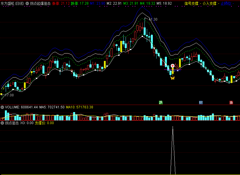 《拐点起爆狙击》精准反弹起点狙击指标，看家法宝，炒股实战制胜神器！