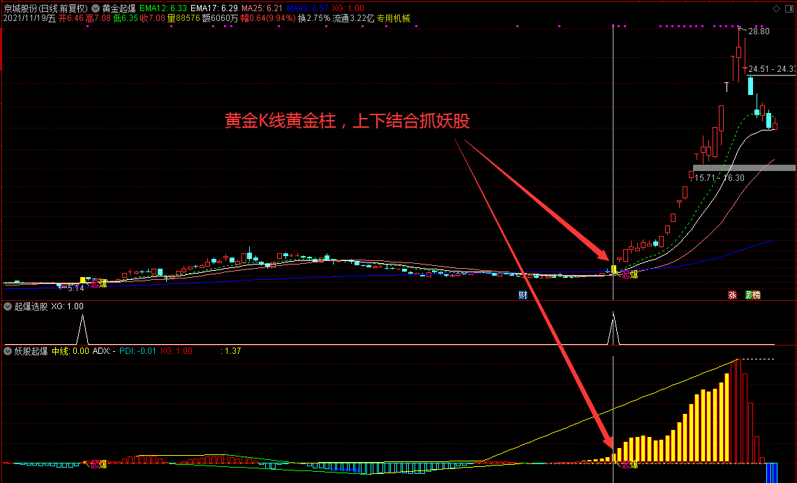 黄金起爆 妖股起爆 主图/副图/选股结合 起爆抓牛三件套 妖股一个跑不掉