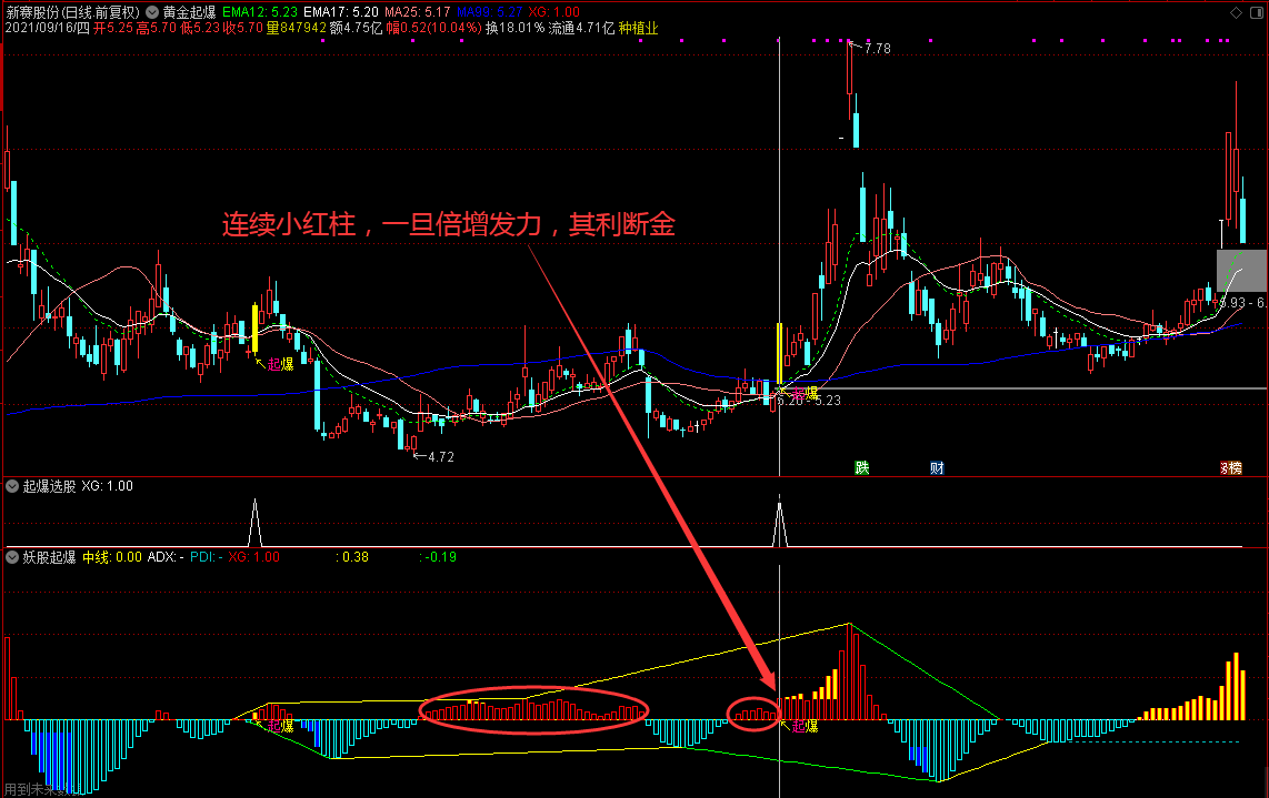 黄金起爆 妖股起爆 主图/副图/选股结合 起爆抓牛三件套 妖股一个跑不掉