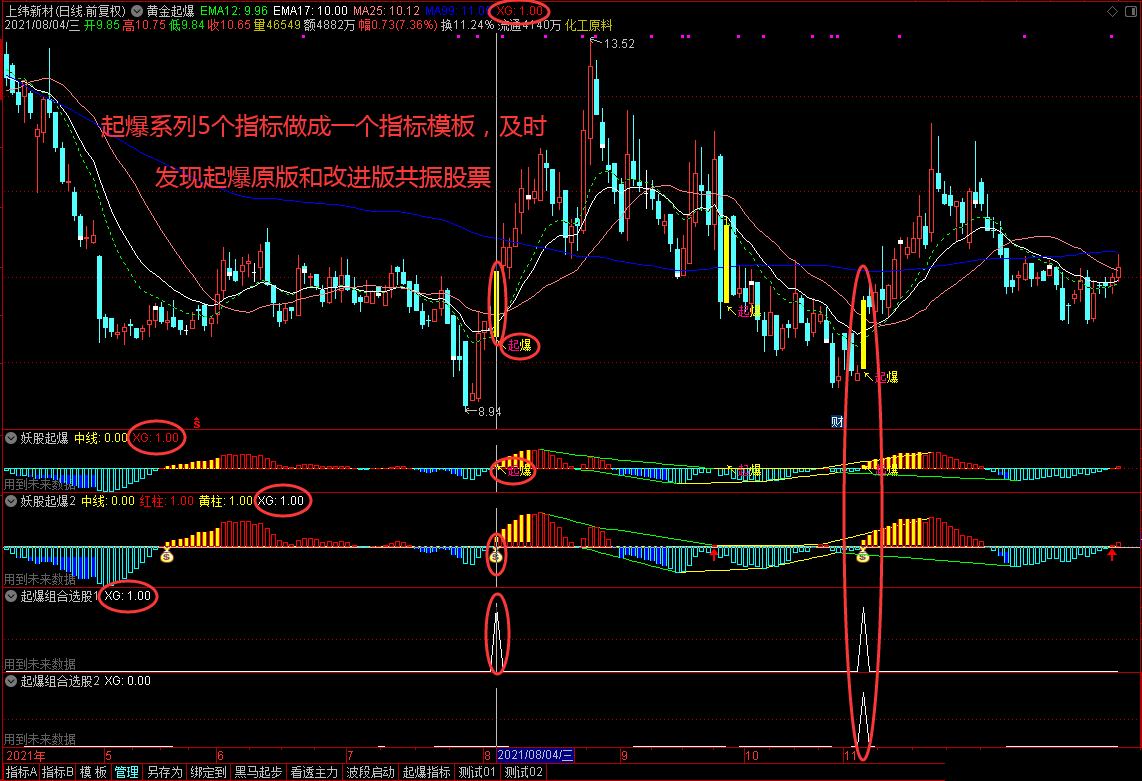 黄金起爆2 妖股起爆2 起爆选股2 首次出现红黄柱买入 通达信 主图/副图/选股 源码