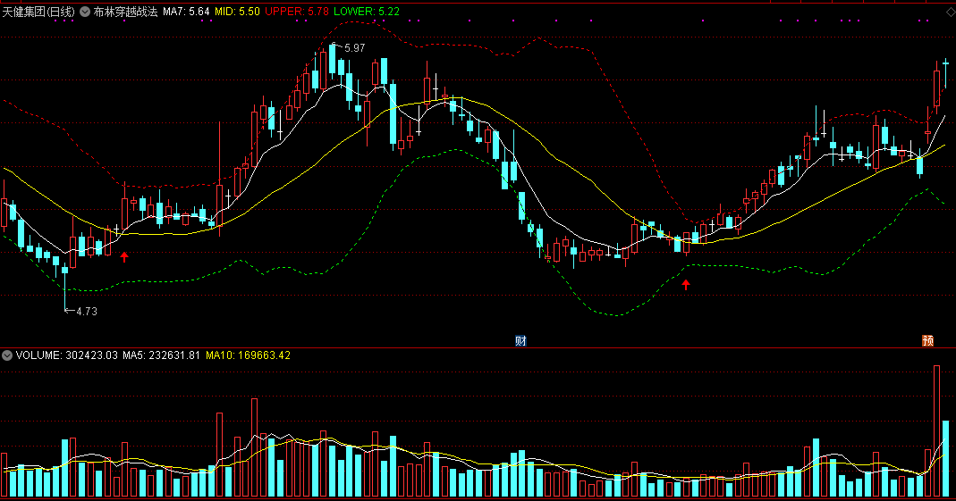 布林穿越战法主图指标 基于布林的区间买卖 通达信 源码 实测图
