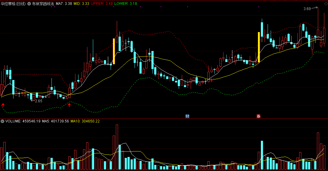 布林穿越战法主图指标 基于布林的区间买卖 通达信 源码 实测图