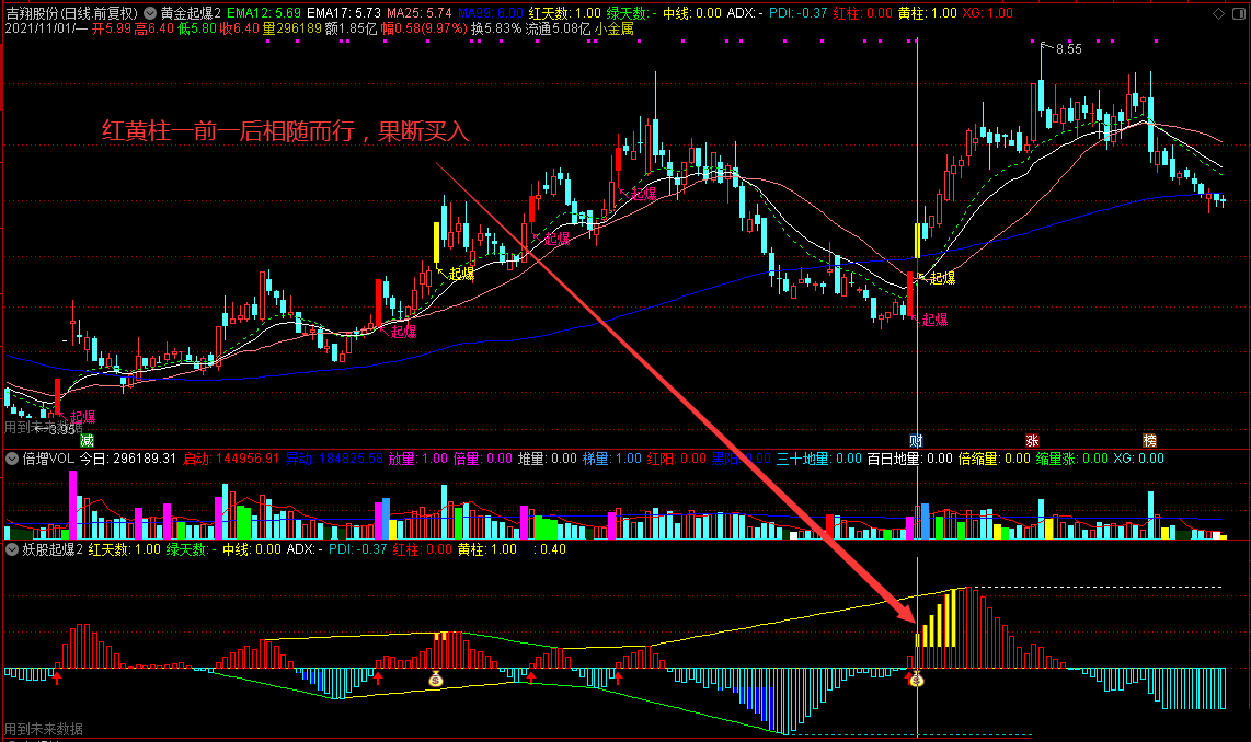 黄金起爆2 妖股起爆2 起爆选股2 首次出现红黄柱买入 通达信 主图/副图/选股 源码