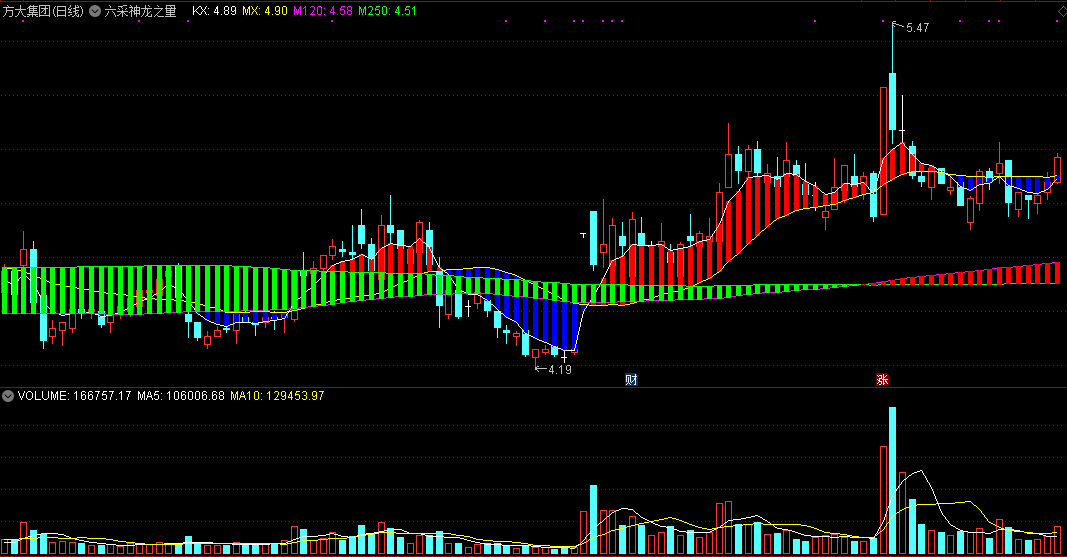 六彩神龙之量主图指标 通达信 源码 实测图