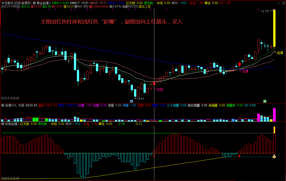 黄金起爆2 妖股起爆2 起爆选股2 首次出现红黄柱买入 通达信 主图/副图/选股 源码