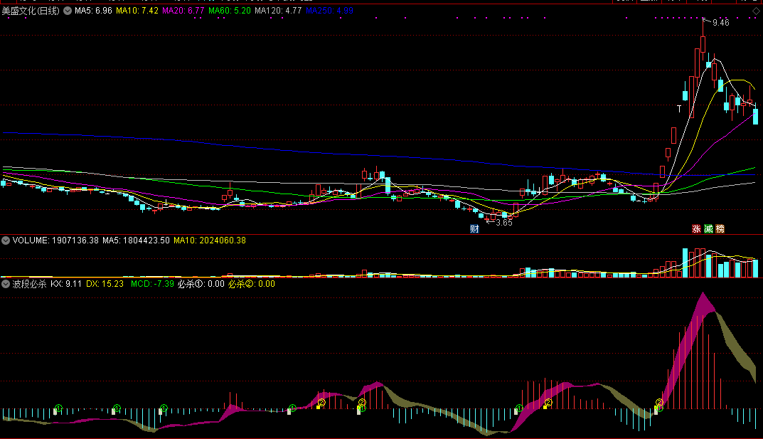 通达信波段必杀副图指标公式