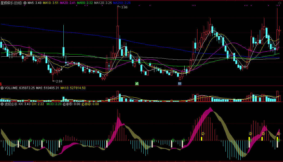 通达信波段必杀副图指标公式