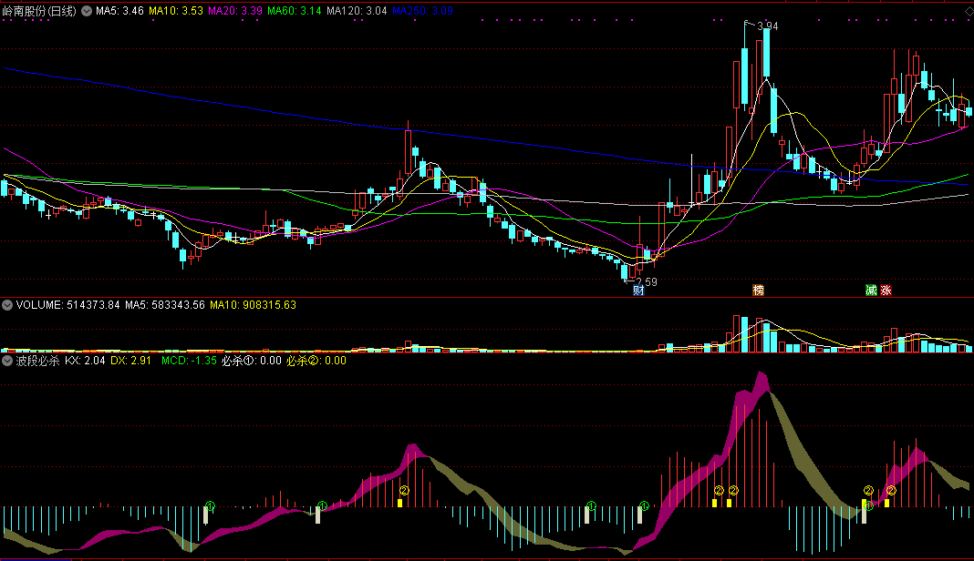 通达信波段必杀副图指标公式