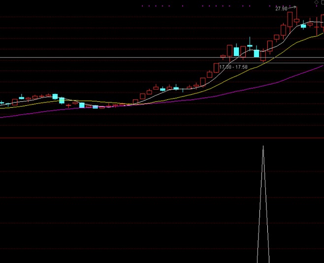 高胜率 超级短线宝 根据量价突破理论编写 中短线均适用